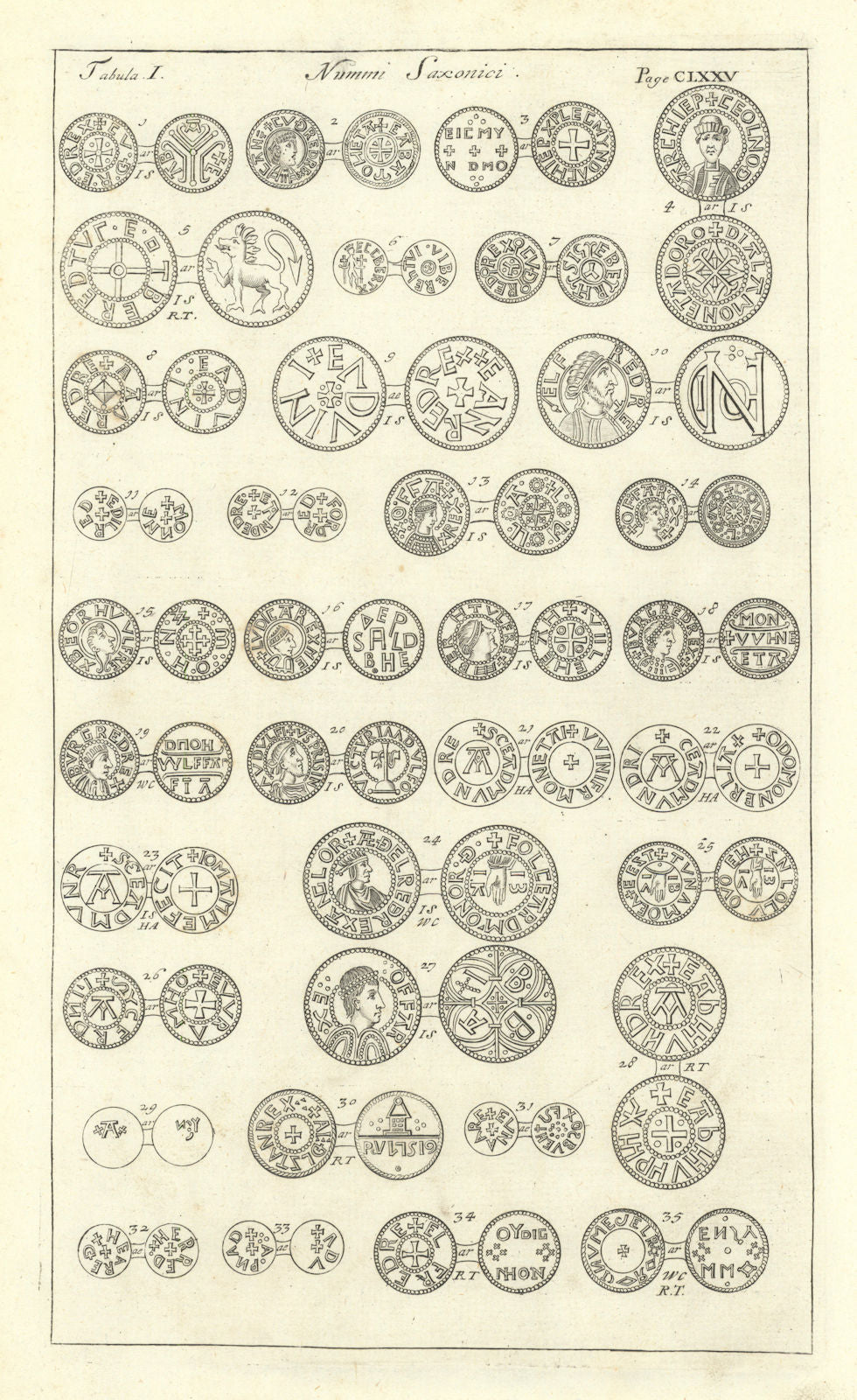 Saxon British Coins. 'NUMMI SAXONICI' (I)  from Camden's Britannia 1722 print